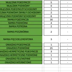 Koszt robocizny w łazience - realny cennik od fachowców 2024