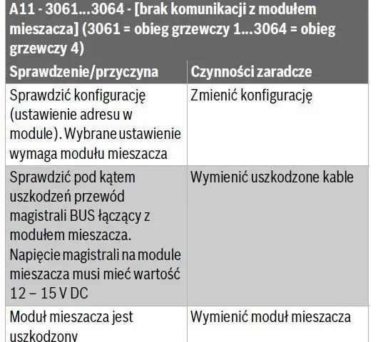 Buderus – Rozwiązywanie błędów A11 – Przyczyny, sposoby naprawy i rozwiązania