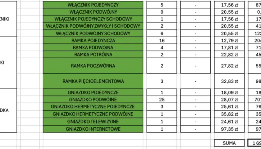 Koszt robocizny w łazience - realny cennik od fachowców 2024