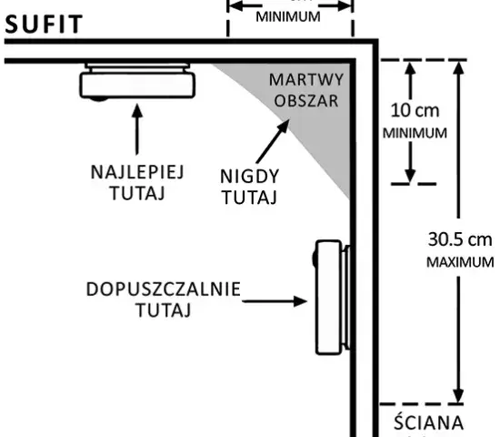 Bezpieczny montaż czujnika czadu w małej łazience: praktyczne zasady
