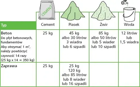 Ile zaprawy na m3? Uniknij błędów i oszczędź pieniądze w budowie