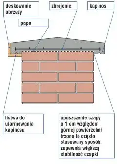 Zdjęcie Najlepsza zaprawa do komina z cegły: uniknij kosztownych błędów przy budowie